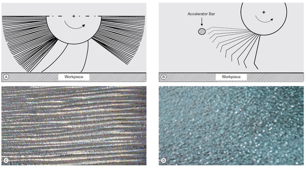 Understanding the Bristle Blasting Process for Rust Removal